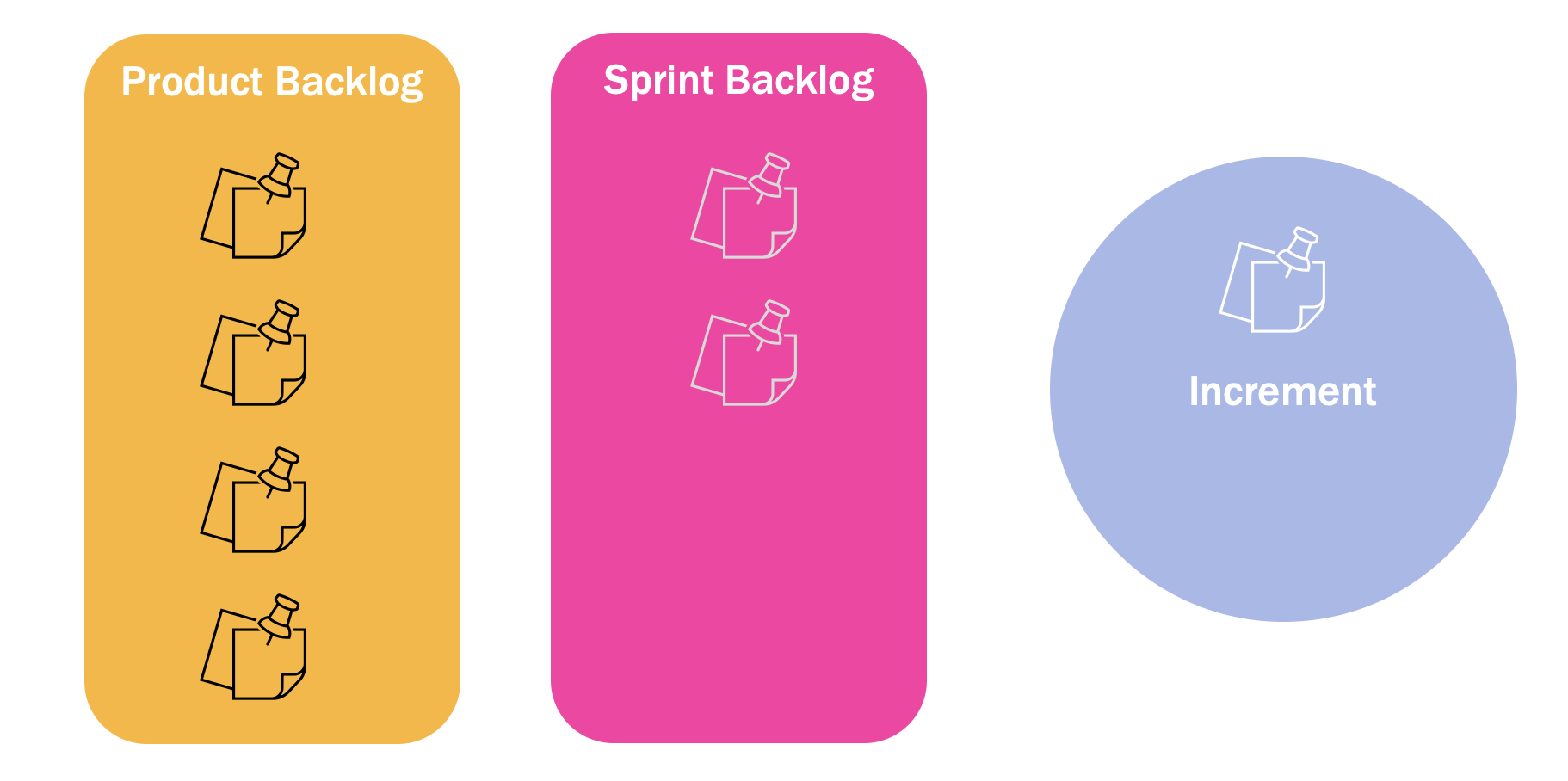 Scrum Artifacts